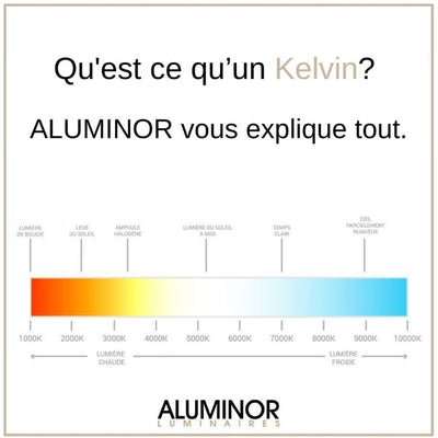 Qu'est-ce qu'un Kelvin ?